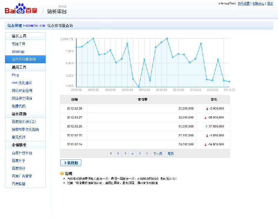 站点索引量查询